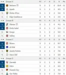 Coupe de la Conf&eacute;d&eacute;ration : 6 billets &agrave; prendre ce dimanche !