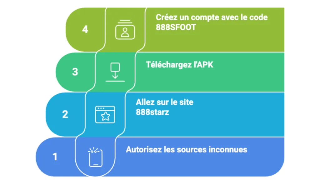Créez un compte avec le code bonus 888starz