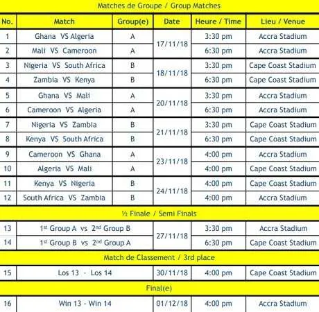 5 choses &agrave; savoir sur la CAN f&eacute;minine 2018