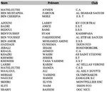 Tunisie : sans Khaoui ni Sassi, avec plusieurs surprises&hellip; La 1&egrave;re liste de Benzarti