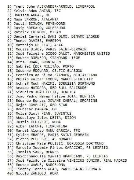 Golden Boy 2018 : Sarr, Hakimi, Haidara&hellip; 8 Africains nomm&eacute;s !