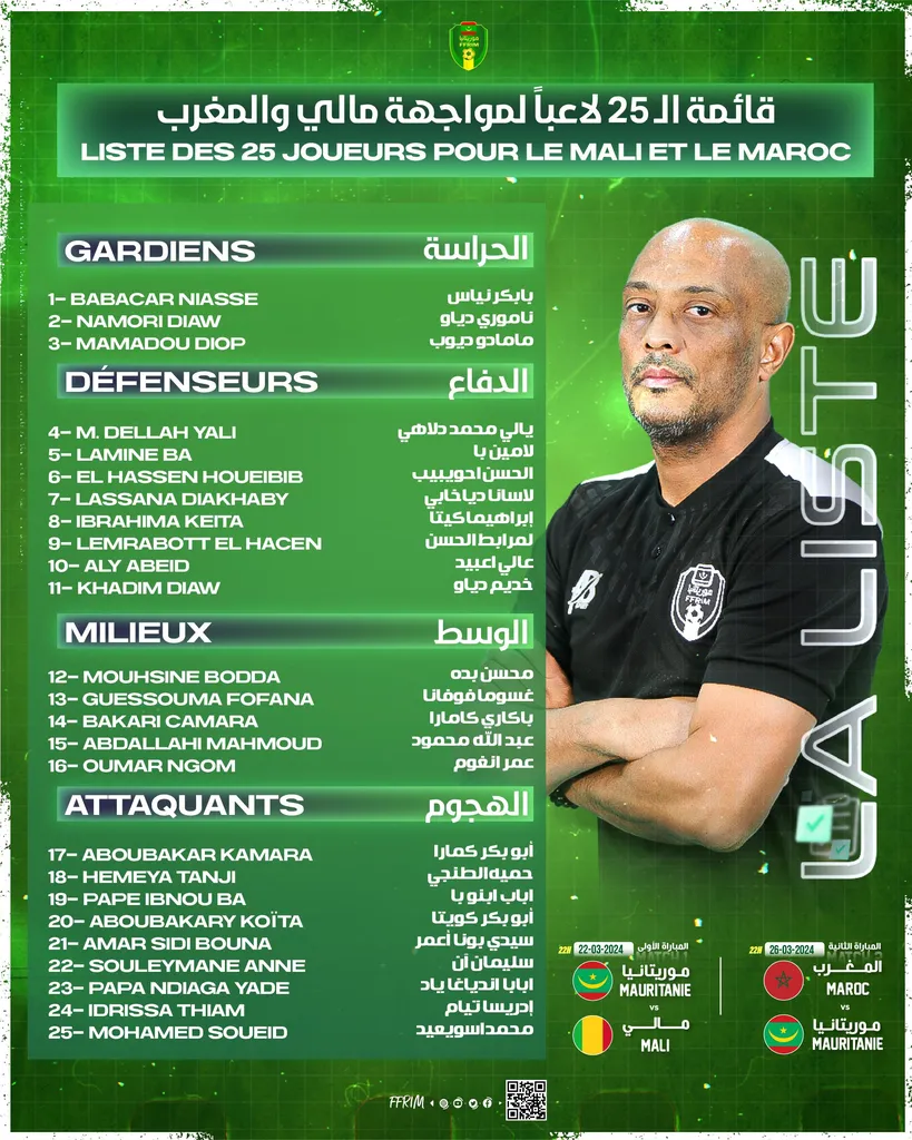 Liste Mauritanie mars 2024, Maroc