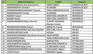 CAN 2017 : Première pour Dada (Red Star) avec Madagascar contre l’Angola