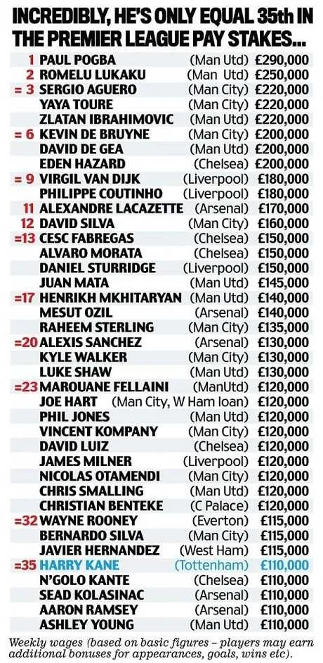 Manchester City : avec son salaire confortable, Yaya Tour&eacute; ne pense pas au d&eacute;part