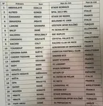 CAN 2019 (Q) : la liste du S&eacute;n&eacute;gal avec 2 petits changements