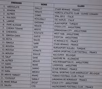 Mondial 2018 : les 23 du S&eacute;n&eacute;gal !