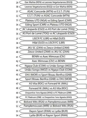 LDC : le tirage au sort du 1er tour effectu&eacute;, toutes les affiches !
