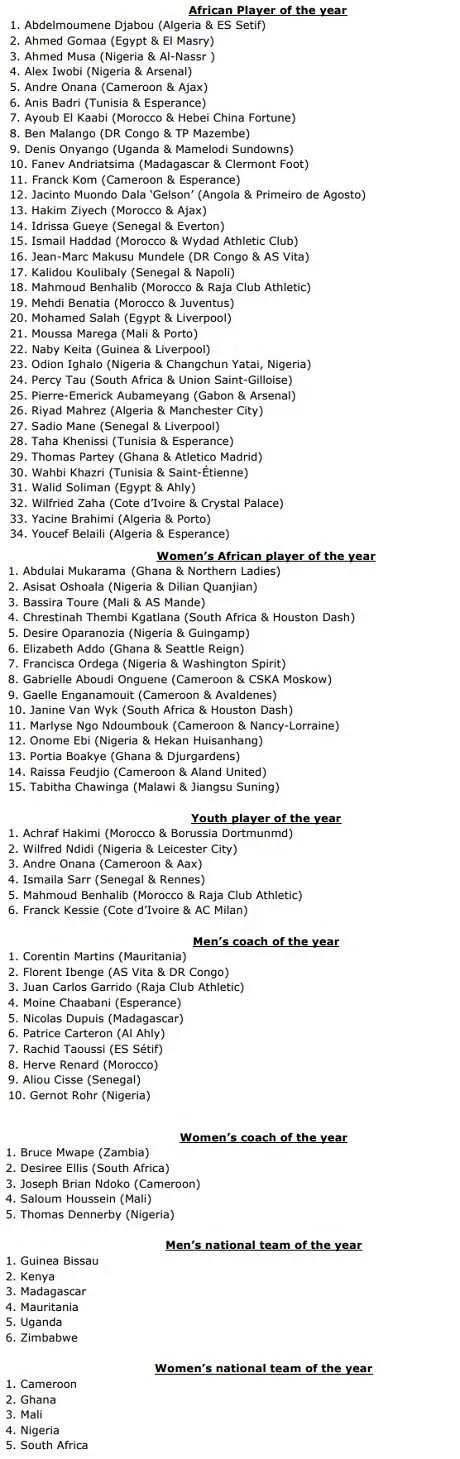 Joueur Africain de l&rsquo;ann&eacute;e : les 34 nomm&eacute;s d&eacute;voil&eacute;s !