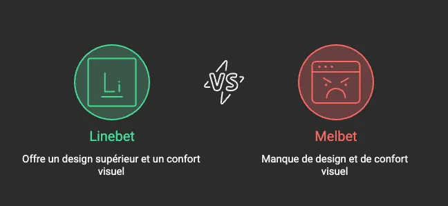 L'ergonomie est supérieure chez Linebet