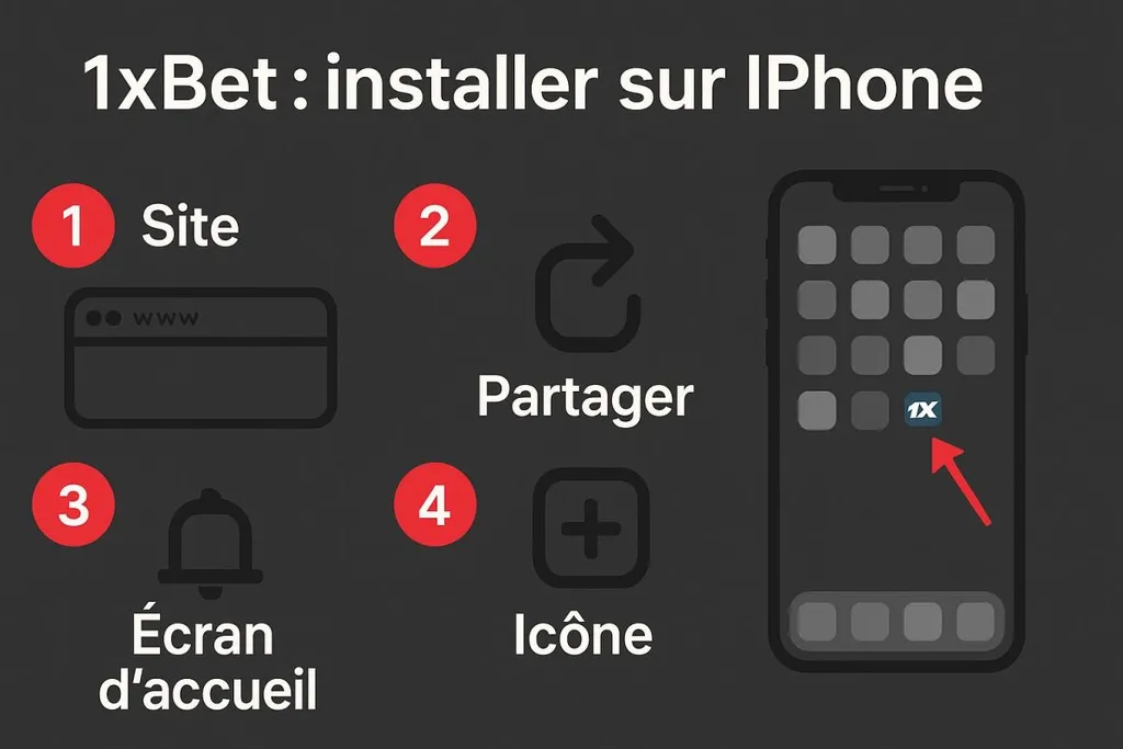 L'application 1xBet est disponible sur votre iPhone pour parier 