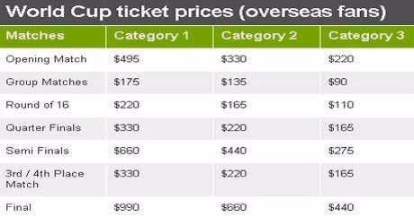 CM 2014 : ces tr&egrave;s chers billets