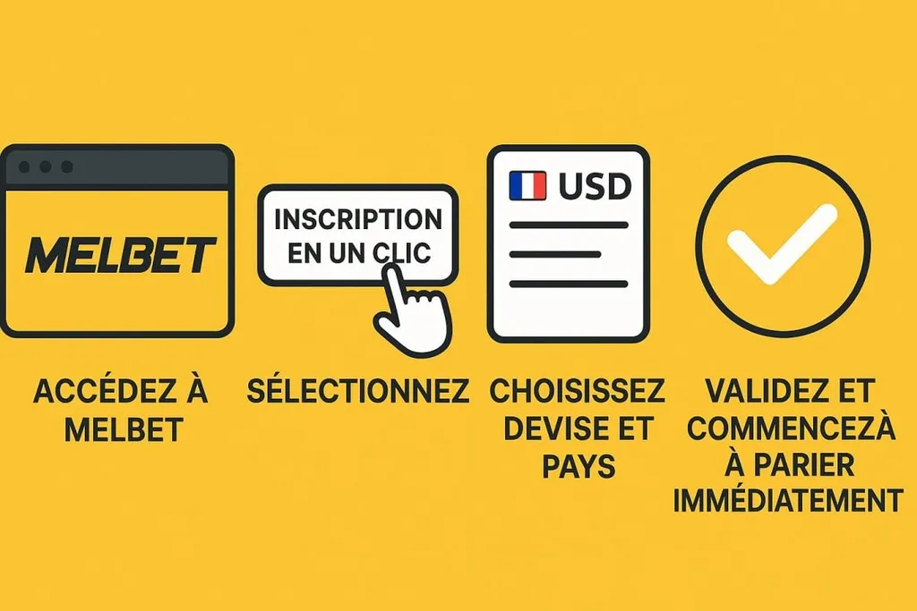 R&eacute;alisez votre inscription en un clic avec melbet