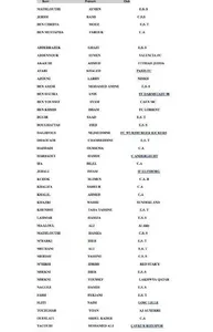 Tunisie : la pré-sélection pour la CAN avec Msakni, sans Mohsni