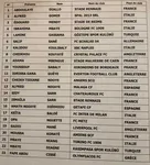 CAN 2019&nbsp;: le S&eacute;n&eacute;gal avec 5 nouveaux contre Madagascar