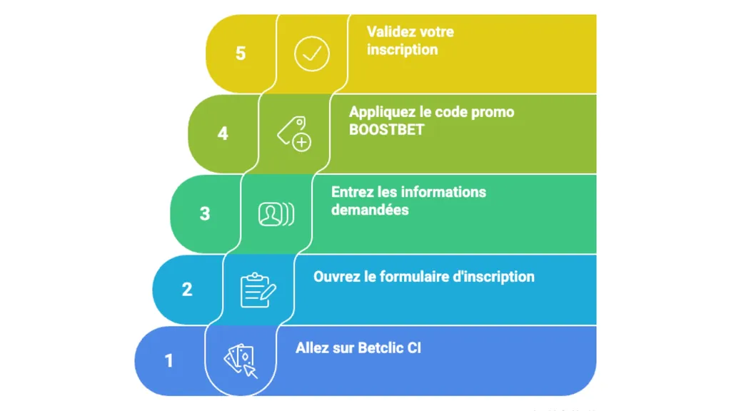 Comment créer un compte sans passer par Betclic Afrique APK