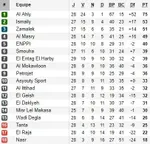 Egypte : 40e titre de champion pour Al Ahly !