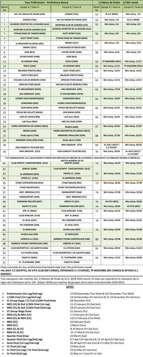 LDC-CAF : le tirage au sort enfin d&eacute;voil&eacute;, les 1&egrave;res affiches connues !