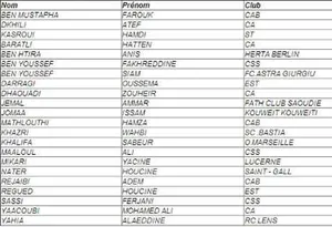 Tunisie : Khazri de retour contre la Colombie
