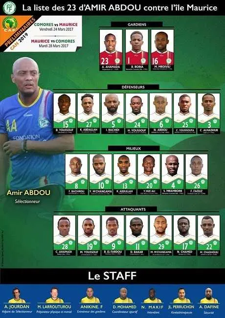 CAN 2019 : la liste des Comores contre Maurice