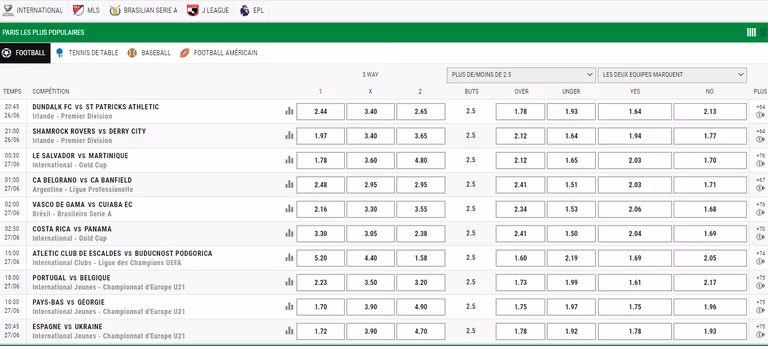Premier Bet avis : toutes les informations &agrave; connaitre en 2026