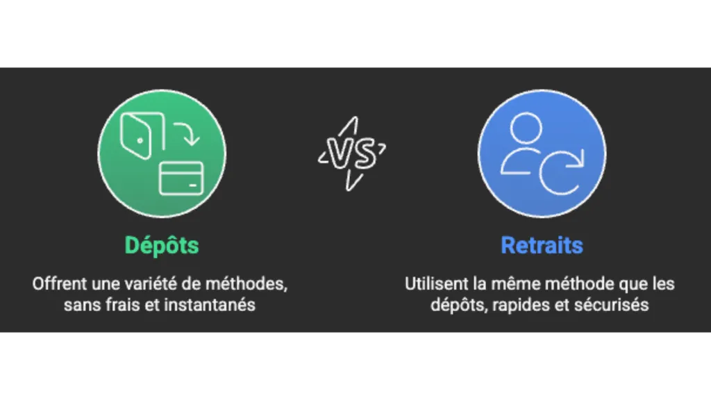 Avec Melbet, voyez les d&eacute;p&ocirc;ts et retraits disponibles