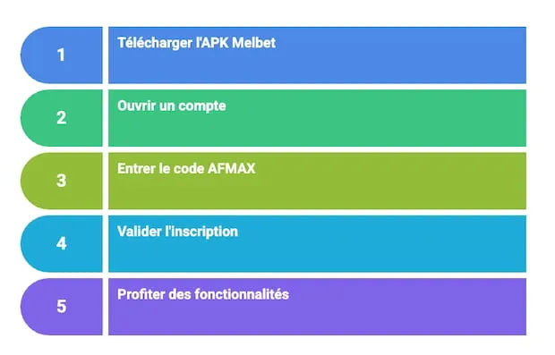 Faites votre inscription Melbet depuis l'APK