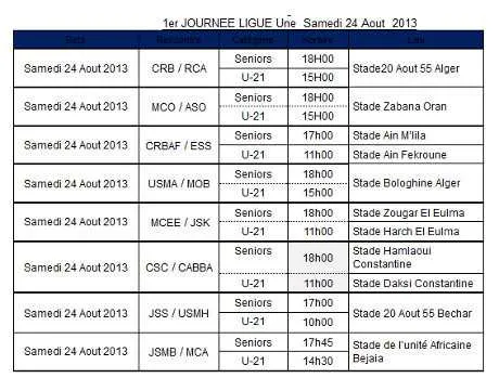 Championnat d&rsquo;Alg&eacute;rie : l&rsquo;USM Alger pour d&eacute;tr&ocirc;ner l&rsquo;ES S&eacute;tif
