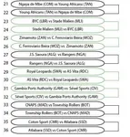 LDC : les affiches du tour pr&eacute;liminaire 2017
