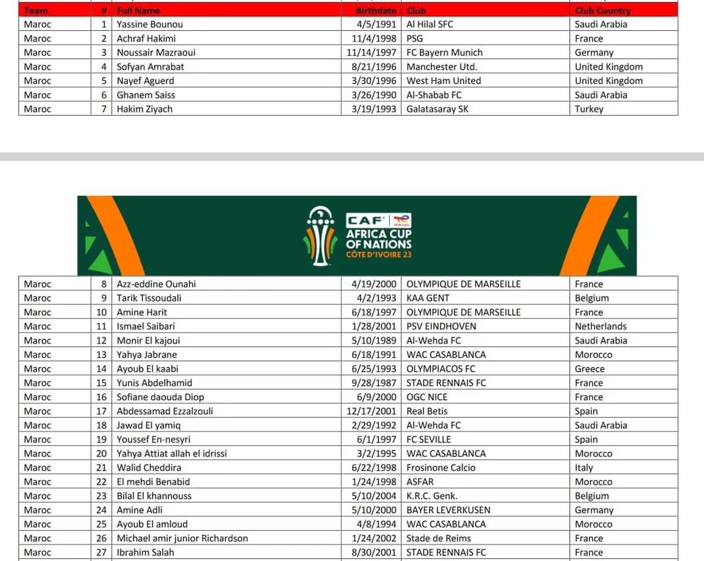 Pr&eacute;s&eacute;lection Maroc, CAN 2023