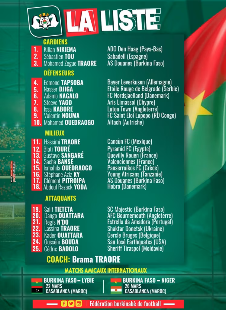 Liste Burkina Faso mars 2024