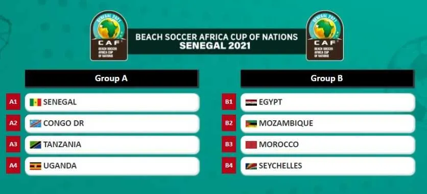 CAN de Beach Soccer&nbsp;: le S&eacute;n&eacute;gal avec la RDC, Maroc et Egypte se retrouvent&hellip; Le tirage complet