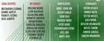 Mondial 2018-Nigeria : 2 surprises dans les 30 de Rohr