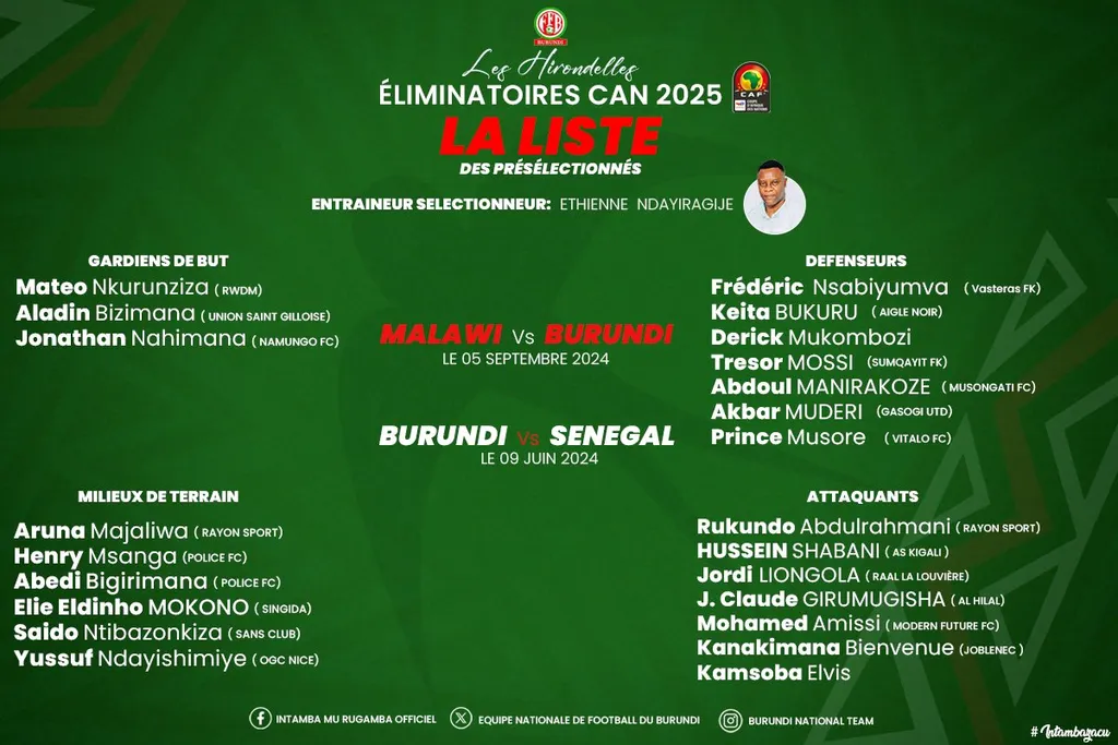 Burundi, liste