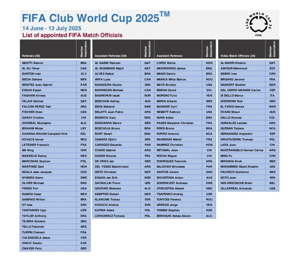 Arbitres coupe du monde des clubs 2025
