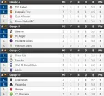 Coupe de la CAF : le programme de mardi