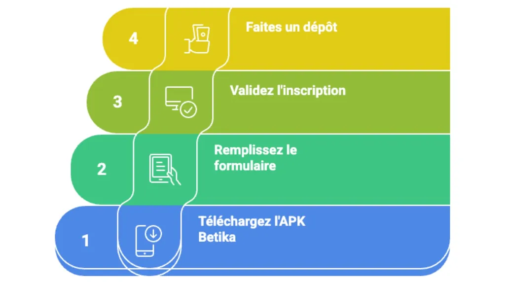 Cr&eacute;ez un compte depuis l'APK Betika
