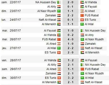 Coupe arabe des clubs : le classement final de la phase de groupes &ndash; tous les r&eacute;sultats