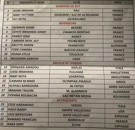Guin&eacute;e : Falette et Naby Keita dans la liste contre la C&ocirc;te d&rsquo;Ivoire
