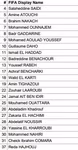 Mondial des clubs : la liste finale du WAC Casablanca d&eacute;voil&eacute;e