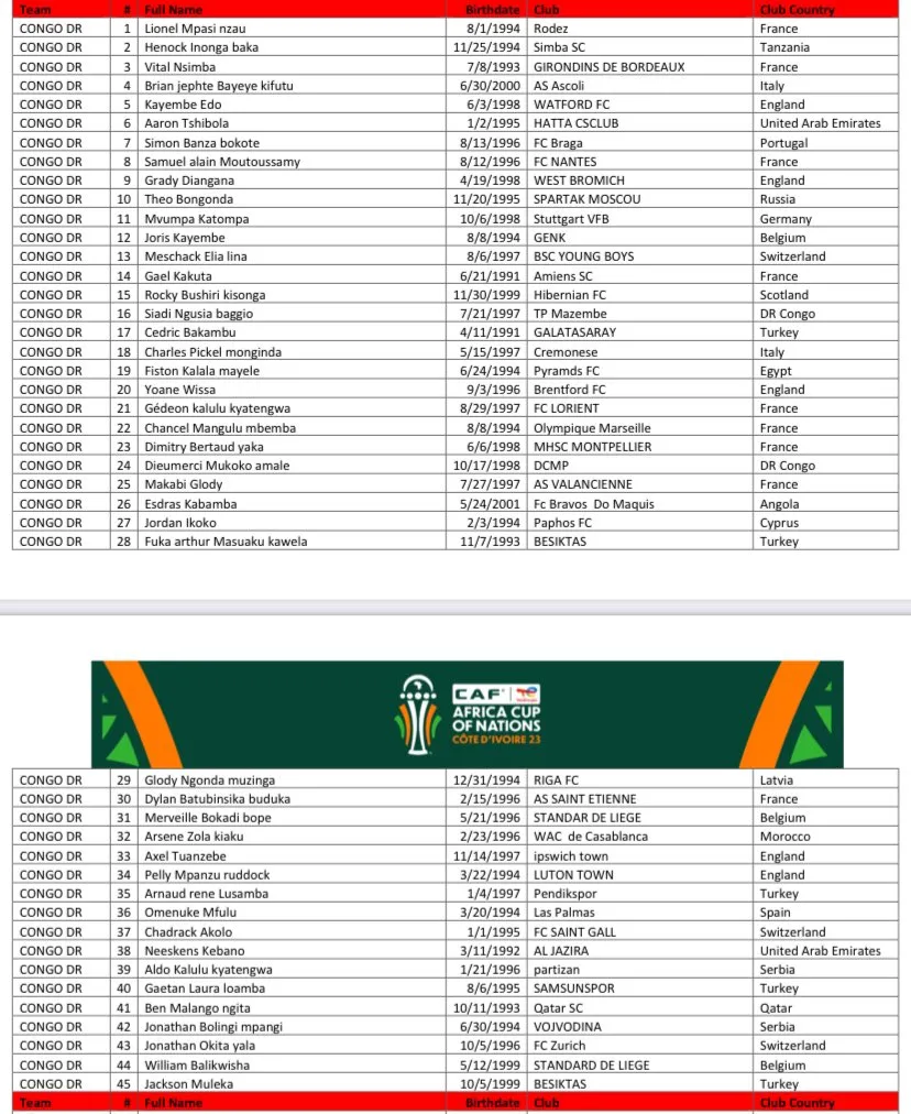Pr&eacute;s&eacute;lection RDC CAN 2023