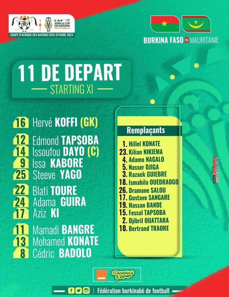 compos de Burkina Faso-Mauritanie