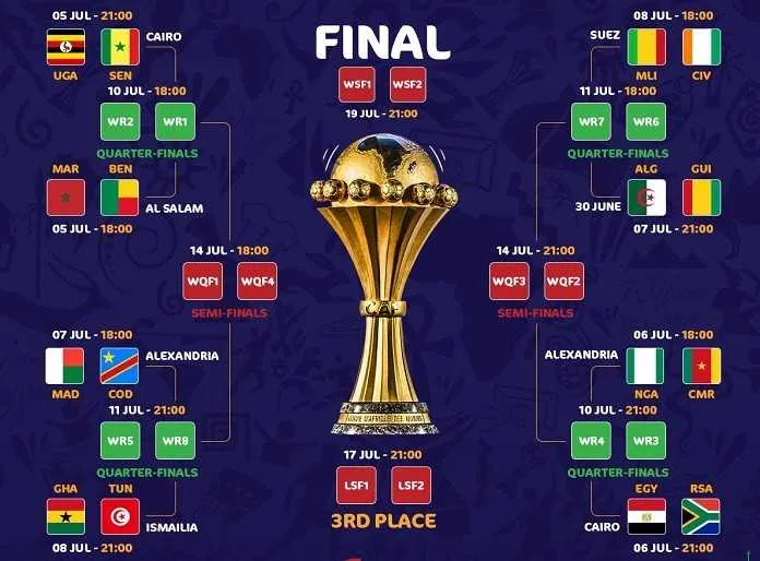 CAN 2019 : le programme des 8es de finale