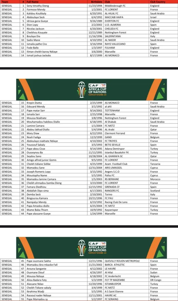 Pr&eacute;s&eacute;lection S&eacute;n&eacute;gal CAN 2023