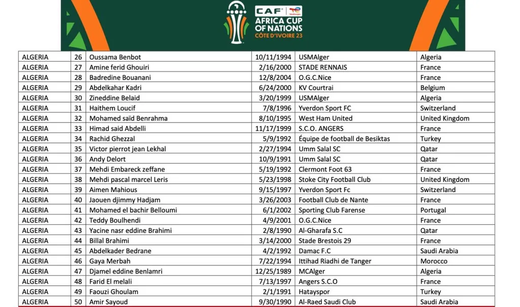 Pr&eacute;s&eacute;lection Alg&eacute;rie, CAN 2023