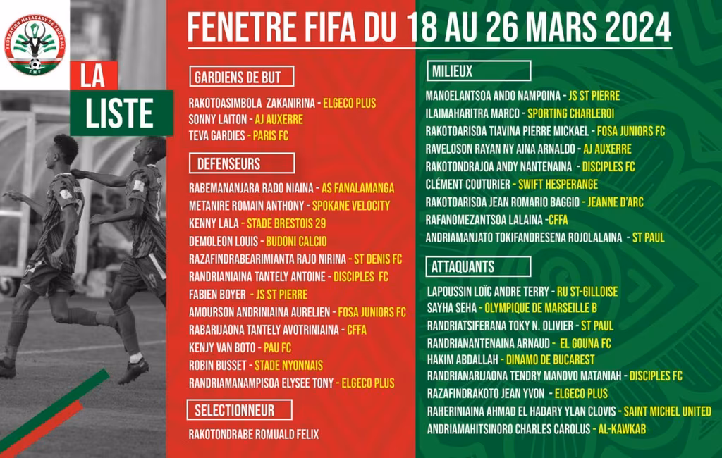 Liste Madagascar, Barea, mars 2024