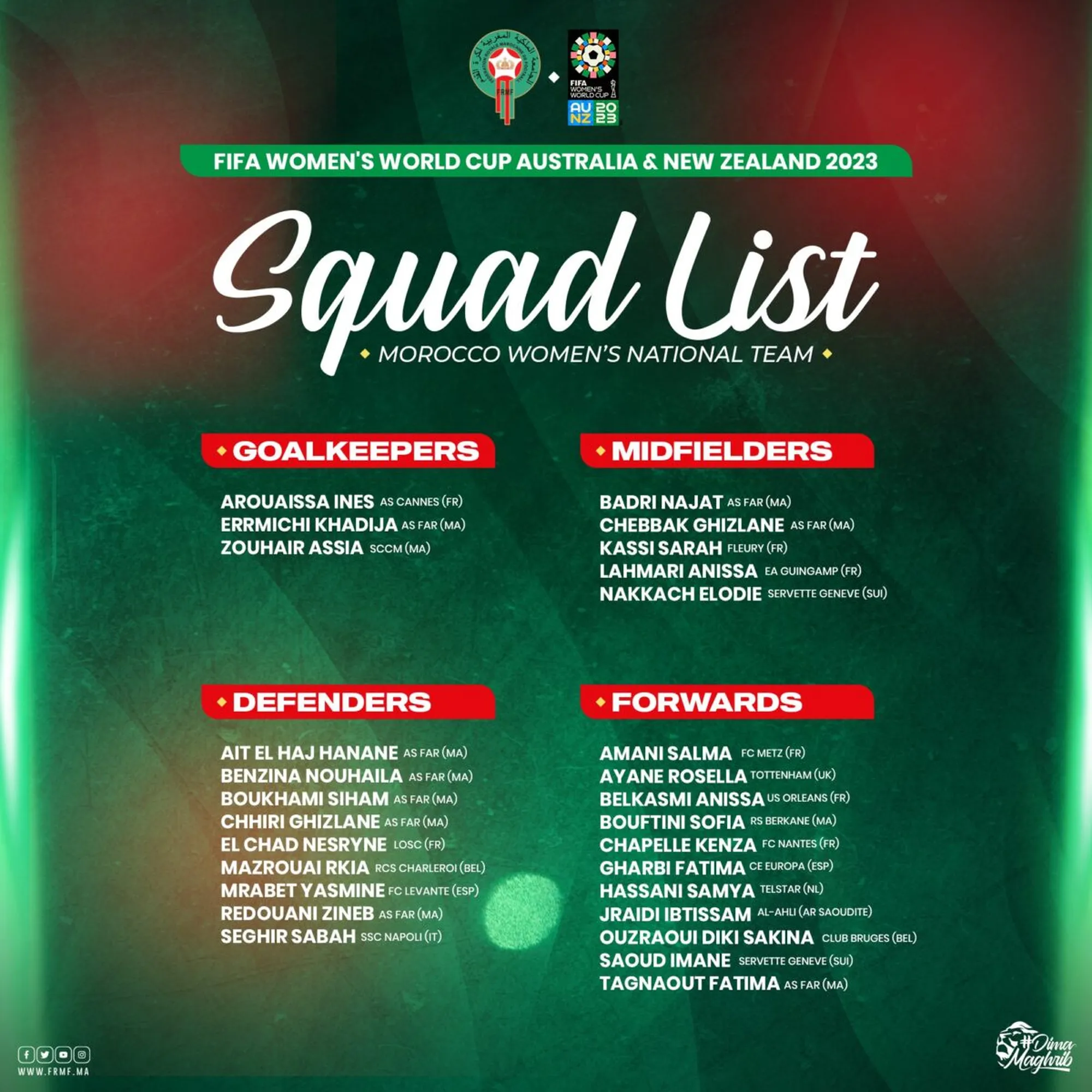 Pr&eacute;s&eacute;lection du Maroc pour la Coupe du monde f&eacute;minine 2022