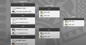 Coupe de la CAF : choc Pyramids-TP Mazembe… Les quarts de finale au programme dimanche