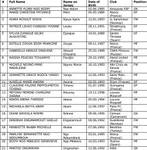 Qui sont les 168 joueuses de la CAN f&eacute;minine 2018 ?