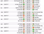 Coupe arabe des clubs : le classement final de la phase de groupes &ndash; tous les r&eacute;sultats
