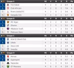 CdC : MC Alger et Club Africain assurent, le TP Mazembe patauge
